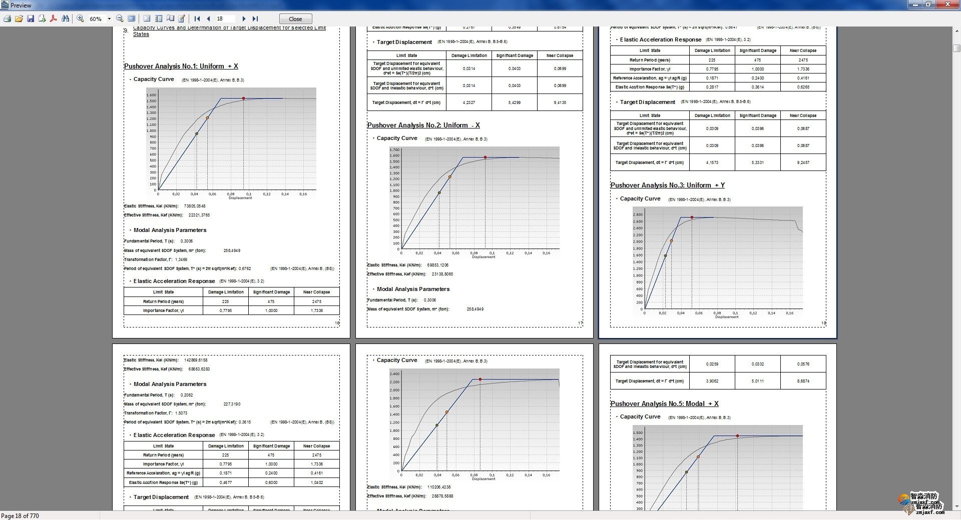 Visualizza ingrandimento