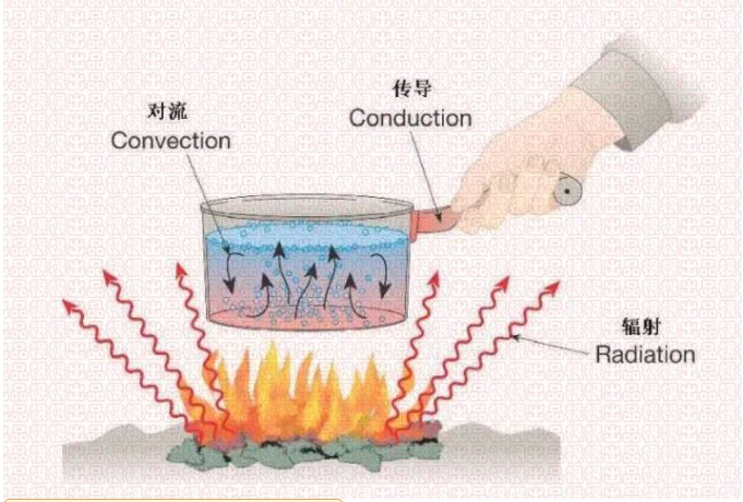 广西消防安全评估设备“辐射热通量计”